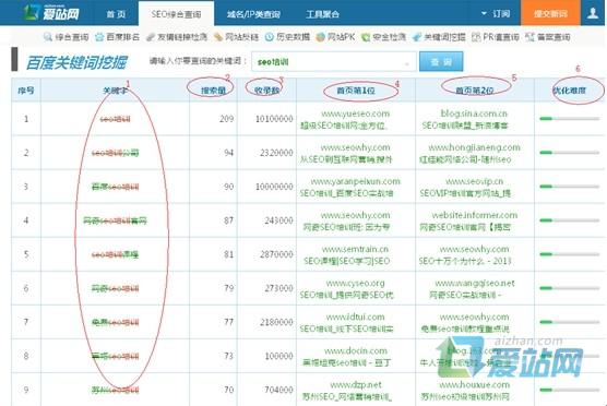 唐山爱站关键词挖掘工具使用方法