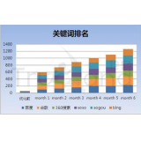 唐山如何防止SEO关键词排名下降