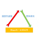 唐山老朱SEO:做SEO该如何选择关键词