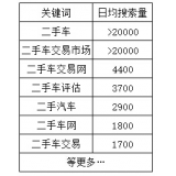 唐山老狼SEO:通过关键词找规律拟定百万流量SEO策略