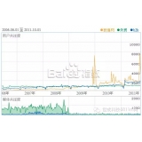 唐山子辛SEO:网站如何做关键词优化