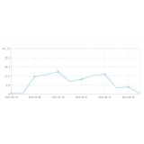 唐山大量垃圾外链对网站排名有影响吗