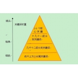 唐山网站整体关键词如何布局
