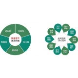唐山SEO关键词排名为何越来越难做了