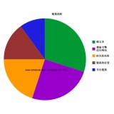 唐山搜道:怎么做seo外链