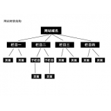 唐山如果操作高指数关键词呢？